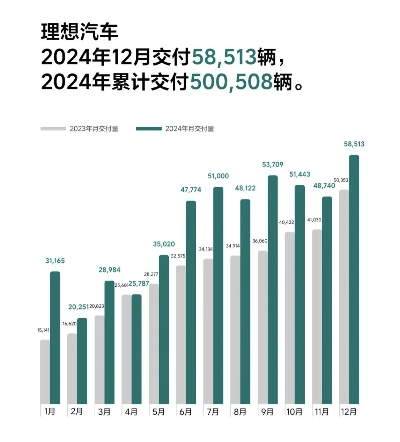 比亚迪独占鳌头，9款新能源霸榜2025销量新纪元
