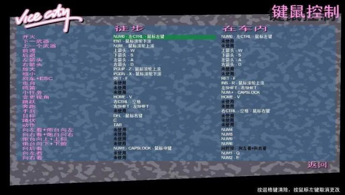 侠盗飞车密码大全，老玩家压箱底的10个隐藏指令，为什么能让通关效率提升40%