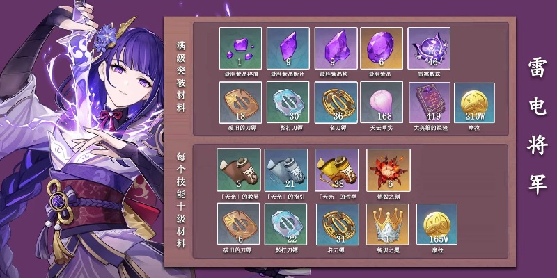 雷神突破材料全周期清单，从0到90级，你漏了哪些关键掉落？