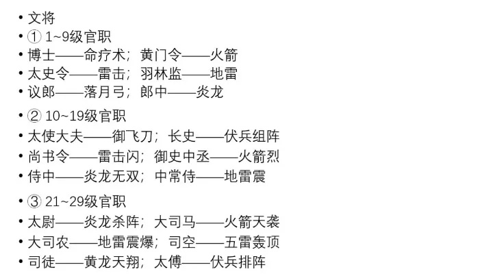 三国群英传单机游戏藏了多少狠活？老玩家压箱底的3个破局技巧，现在看还能爽翻