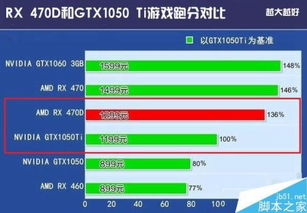 十年GTX 1050Ti畅玩攻略，揭秘马拉松PC配置新价值