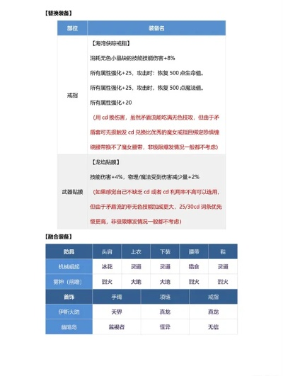 S3赛季群弓战法搭配别乱抄!2026年1-3月实测有效的3套体系+避坑细节 S3赛季群弓战法搭配别乱抄!2026年1-3月实测有效的3套体系+避坑细节