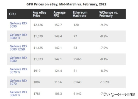 显卡涨价狂潮席卷,微星领涨,华硕技嘉跟进再创新高 显卡涨价狂潮席卷,微星领涨,华硕技嘉跟进再创新高