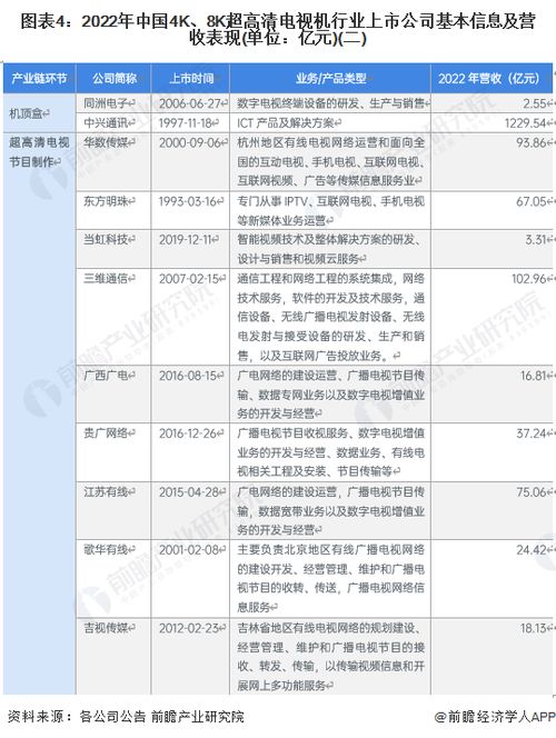 索尼拆分电视业务后，揭秘仅剩的制造名单新格局