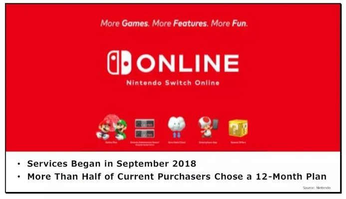 任亏券时代落幕，任天堂网页售货全新启航