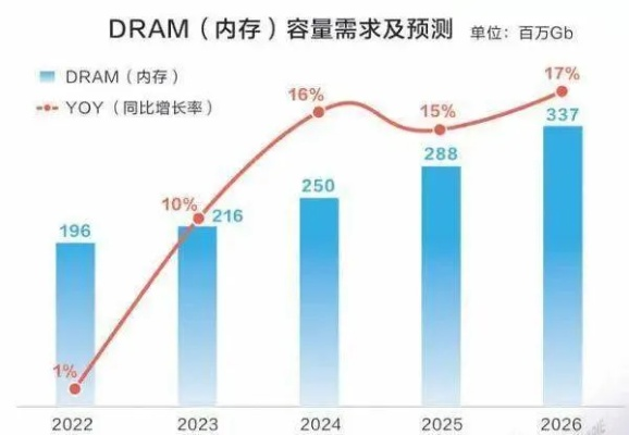 AI狂潮引爆供应链危机：1TB SSD跌至300元时代终结，价值重塑！