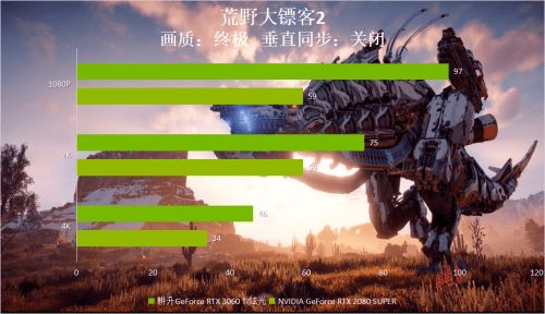 《马拉松》PC超神优化！1050Ti畅玩新体验