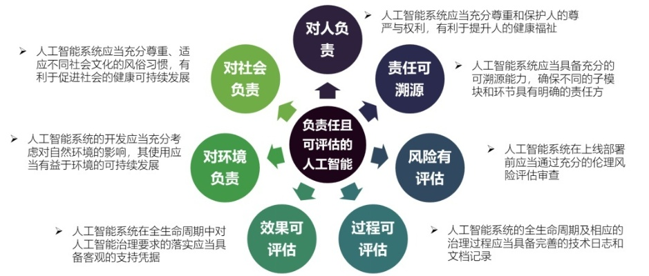 AI征税势在必行，保障人力公平价值新篇章