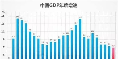 中国GDP新高峰：第二城破5万亿诞生，经济引擎再升级