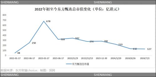 育碧重组引发股价暴跌，市值缩水逾34%引发市场关注