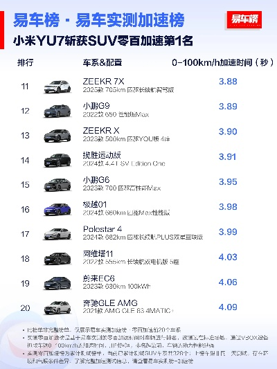 小米YU7领跑SUV质量榜，万分之一投诉率彰显品质卓越