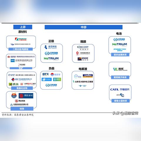 宁德时代钠电池横空出世，行业首款量产新品震撼发布！