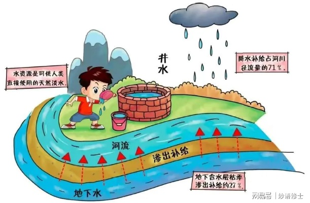 全球水危机倒计时：地下水告急，共筑节水新未来