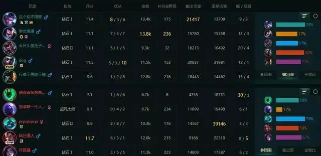 国服第一小丑出装怎么选？这几套出装嘎嘎猛！