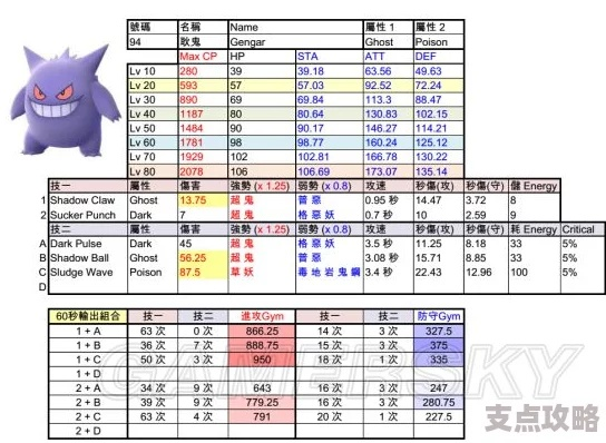 口袋妖怪耿鬼性格怎么选？职业玩家实战验证的3个T0解