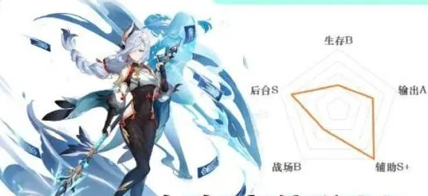 申鹤圣遗物怎么选?2026年实测最适配的4套方案,冰伤副C/纯拐都能用 申鹤圣遗物怎么选?2026年实测最适配的4套方案,冰伤副C/纯拐都能用