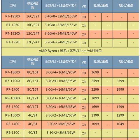 黄金级性价比，SSD价格狂飙16倍揭秘！