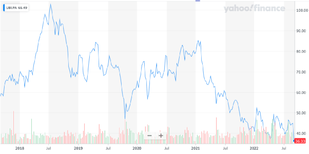 育碧取消多款游戏项目，股价暴跌40%，市场信心受挫，股价跌跌不休引担忧