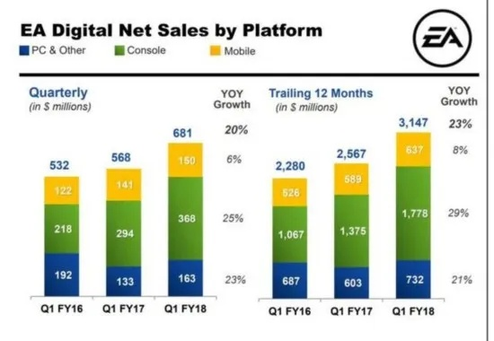 育碧市值8年锐减95%，揭秘游戏巨头跌落之谜