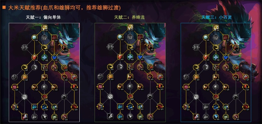 WOW野德天赋怎么选？2026年3月实战向深度解析，输出/续航/单刷全场景覆盖