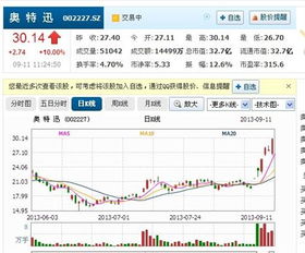 育碧股价暴跌,二十年涨幅归零,揭秘新价值危机! 育碧股价暴跌,二十年涨幅归零,揭秘新价值危机!