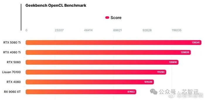 砺算母公司财报曝：6nm GPU交付，性能超越RTX4060！革新力作！