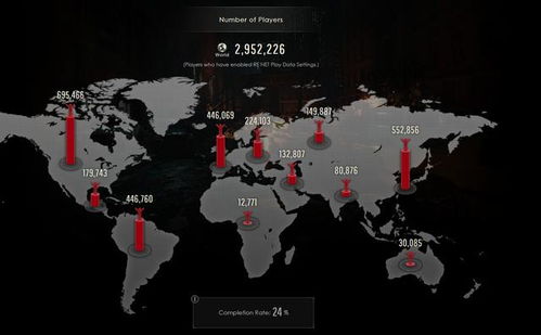 《巫师4》Demo狂飙新高度,玩家狂热期待再创新辉煌 《巫师4》Demo狂飙新高度,玩家狂热期待再创新辉煌