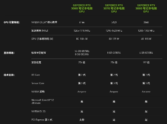 RTX 60显卡亮相,网友自制DDR5内存改写台式机新篇章 RTX 60显卡亮相,网友自制DDR5内存改写台式机新篇章