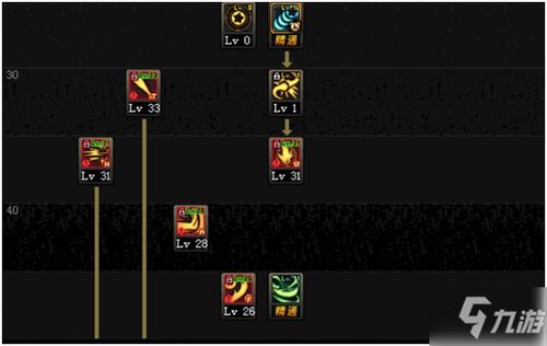 DNF 100 级战法加点深度解析与实战应用