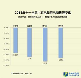 2025年Xbox销量锐减，销售额暴跌40%，硬件市场新变局！
