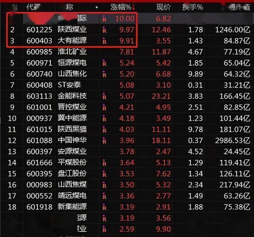 《地平线6》预购首日狂销，创史无前例销量巅峰！