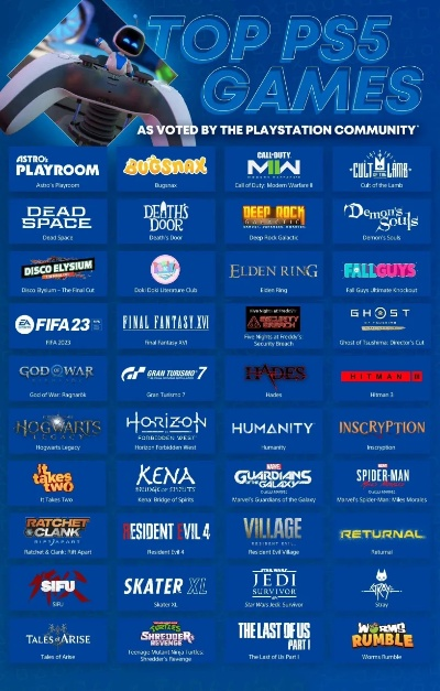 PS5年度游戏热销榜单揭晓，独占大作溃败之谜揭晓