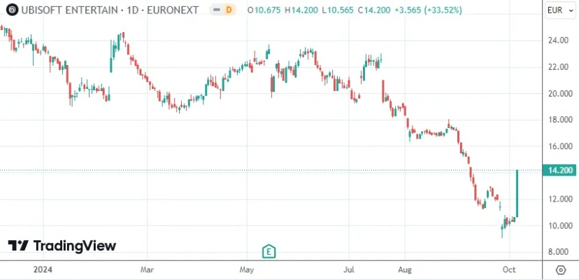 跨国管理挑战揭示：育碧股价跌落非DEI主因