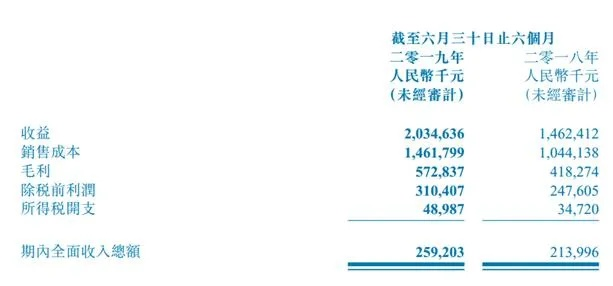 荣特库摩惊人内幕：非游戏业务利润突破165亿，揭秘新盈利模式
