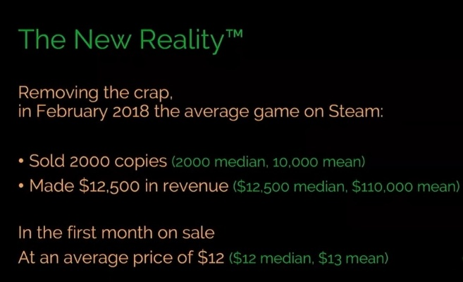 Steam收购内幕:400-700亿,揭秘游戏帝国新价值 Steam收购内幕:400-700亿,揭秘游戏帝国新价值