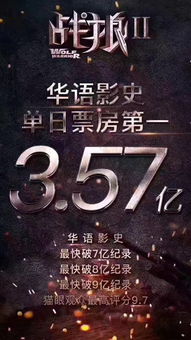 春节档激战：谁能问鼎六院线大片，创新力对决！