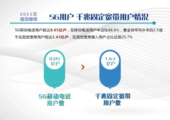 2025年家庭宽带飞跃：553.4Mbps引领千兆加速新时代