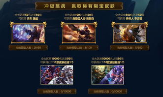 LOL英雄价格突然变动?2026年Q1玩家必看的隐藏规律与省钱技巧 LOL英雄价格突然变动?2026年Q1玩家必看的隐藏规律与省钱技巧
