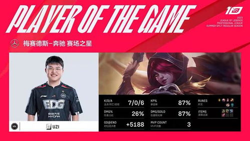 BLG官宣Wenbo加盟一队,Bin哥去向引热议:新星崛起! BLG官宣Wenbo加盟一队,Bin哥去向引热议:新星崛起!