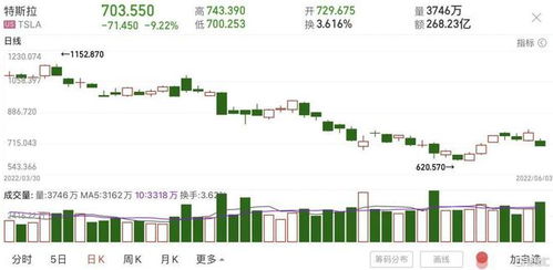 微软市值一日暴跌4400亿，股价狂跌近14%，财富蒸发新纪录！
