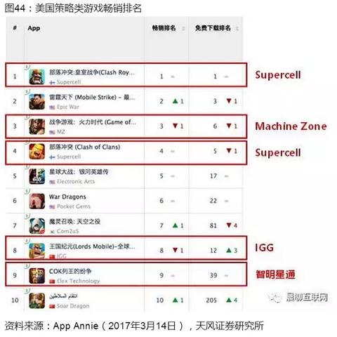 自动王国:智慧建造,文明新纪元 自动王国:智慧建造,文明新纪元