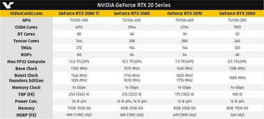 RTX 5070Ti超值预警：零售价突破5080，性价比新标杆！