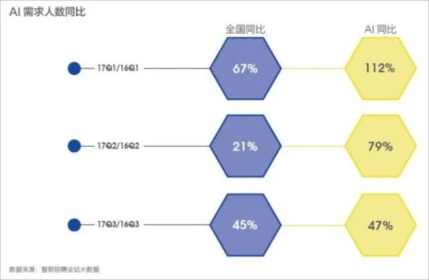 AI负面影响调查：52%业界人士担忧，创新挑战凸显