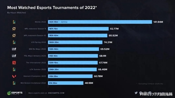 权威媒体GS发布开年王炸！首批高分必玩游戏榜盘点，揭秘新趋势