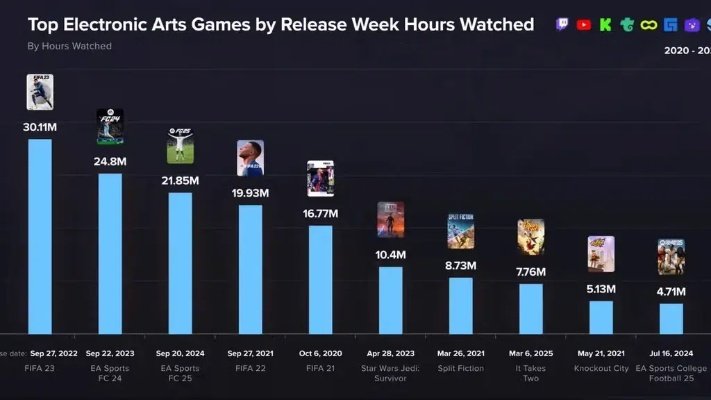 权威媒体GS发布开年王炸！首批高分必玩游戏榜盘点，揭秘新趋势