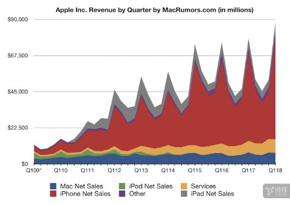 揭秘：游戏编辑月收入，轻松解锁iPhone17新高度！