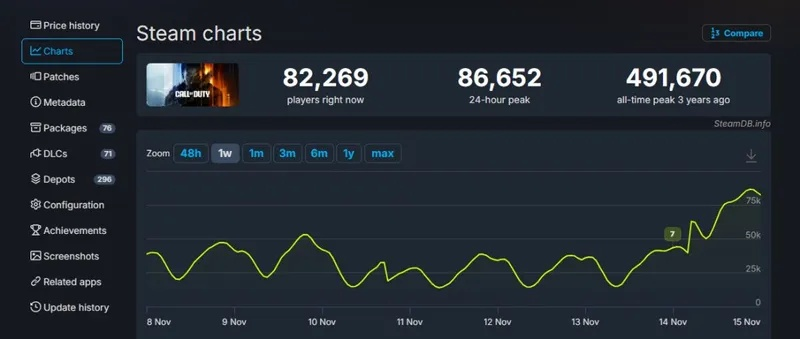 Steam挑战霸主，PS5地位受冲击，多平台融合新纪元