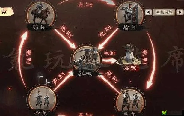 三国战斗玩家必看，为什么你总输在兵种克制链的最后一环？