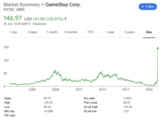 GameStopCEO宣布重大战略：引领行业新篇章，上市公司收购计划曝光