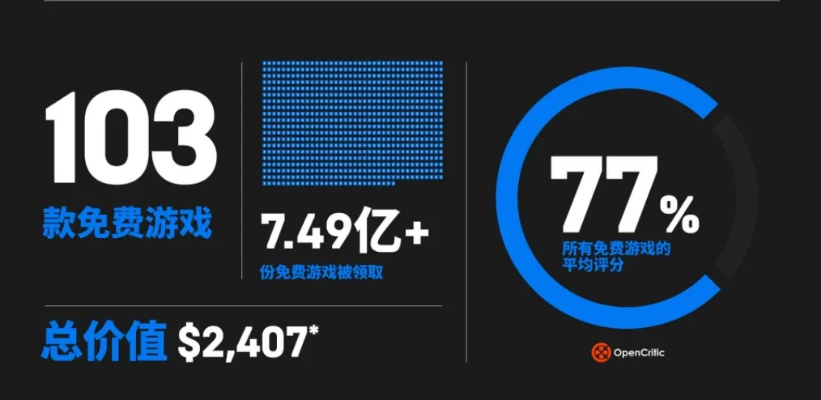 Epic免费游戏资金揭秘：深度解析独特盈利模式